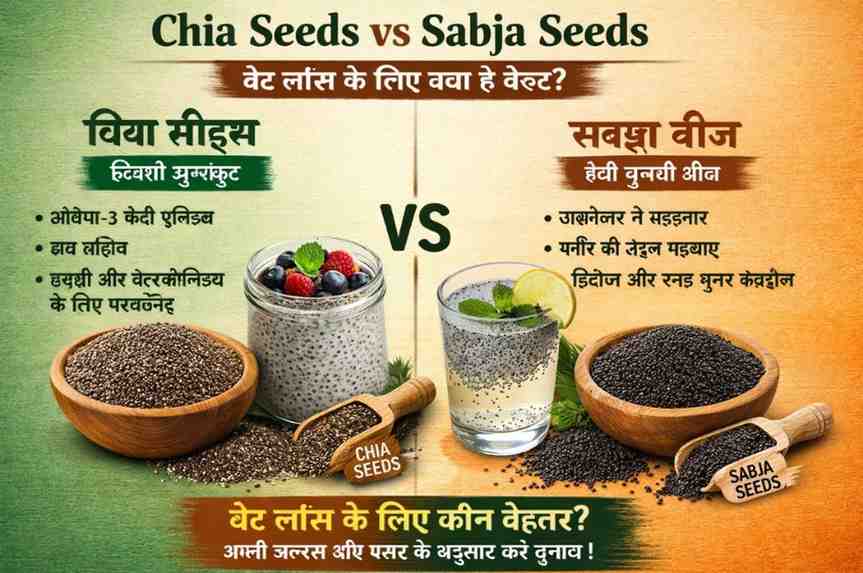 Chia Seeds vs Sabja Seeds
